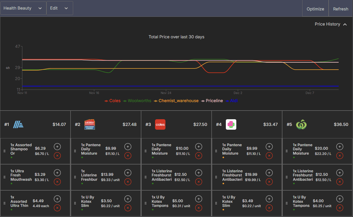 Cross store price comparison
