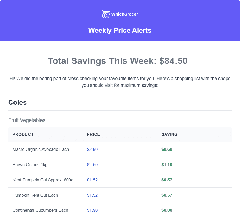Price alert email