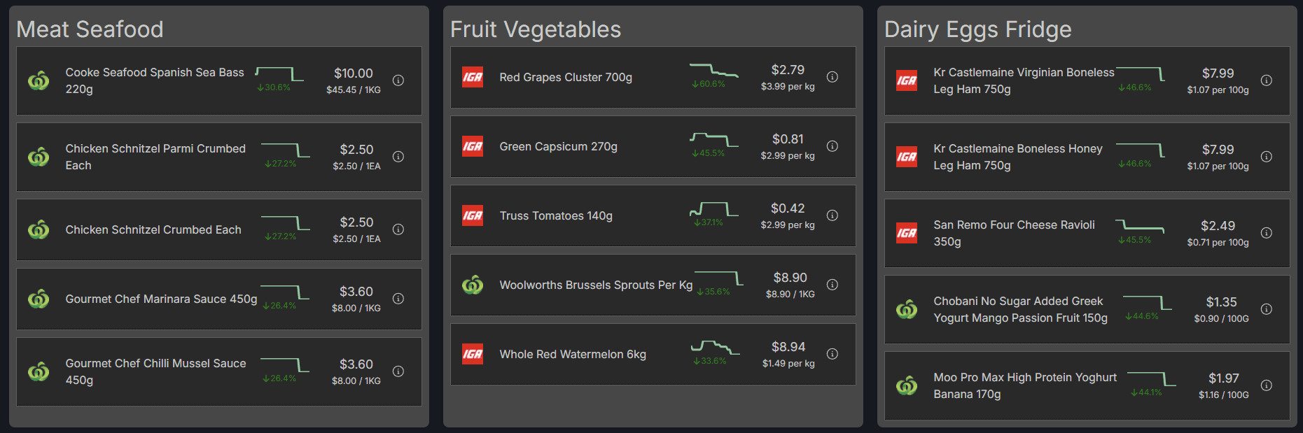History and specials of groceries